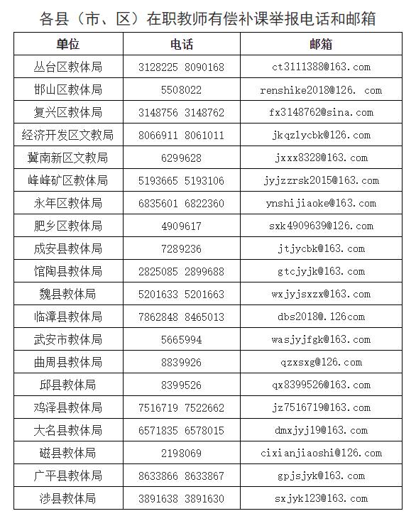 举报电话及方式全公布!邯郸市教育局最新通告来了