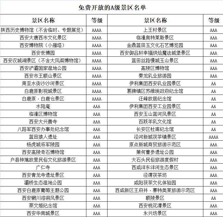 价格偏高的旅游景点收费表 2c94836d12724b1ebdf093b01939e210.png