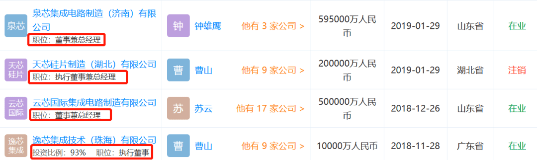 武汉|千亿芯片烂尾调查！空壳股东背后更有神秘股东…