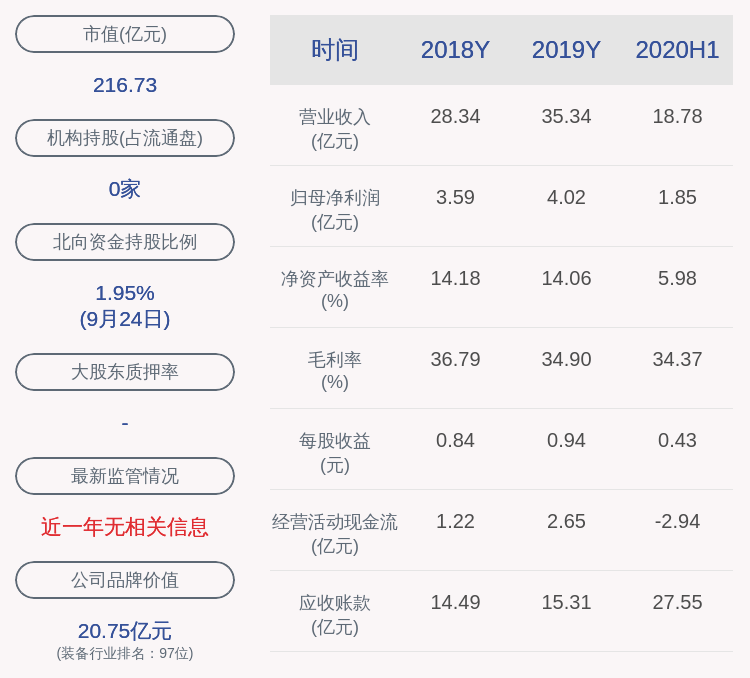 发布公告|航天电器：副总经理张旺辞职