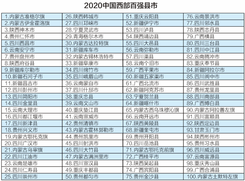 中国100强县gdp排名2020_2020年GDP百强县排名,如东排这个位置(2)