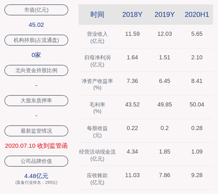 股东|华明装备：北京国投等三股东减持计划到期，减持股份数量约747万股