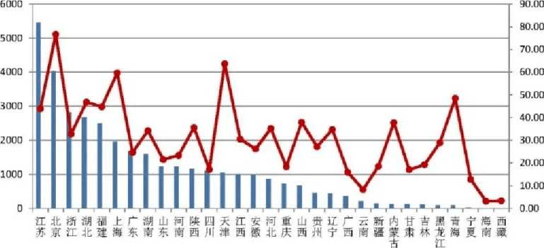 2020全国工业产值排名8_2020中国的工业产值首次出现增长但消费仍然疲软