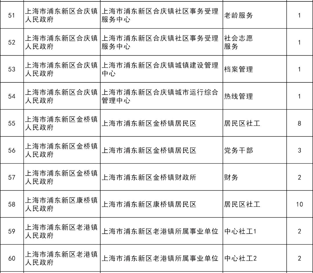 2020年上海户籍出生人口_北京历年户籍出生人口(2)