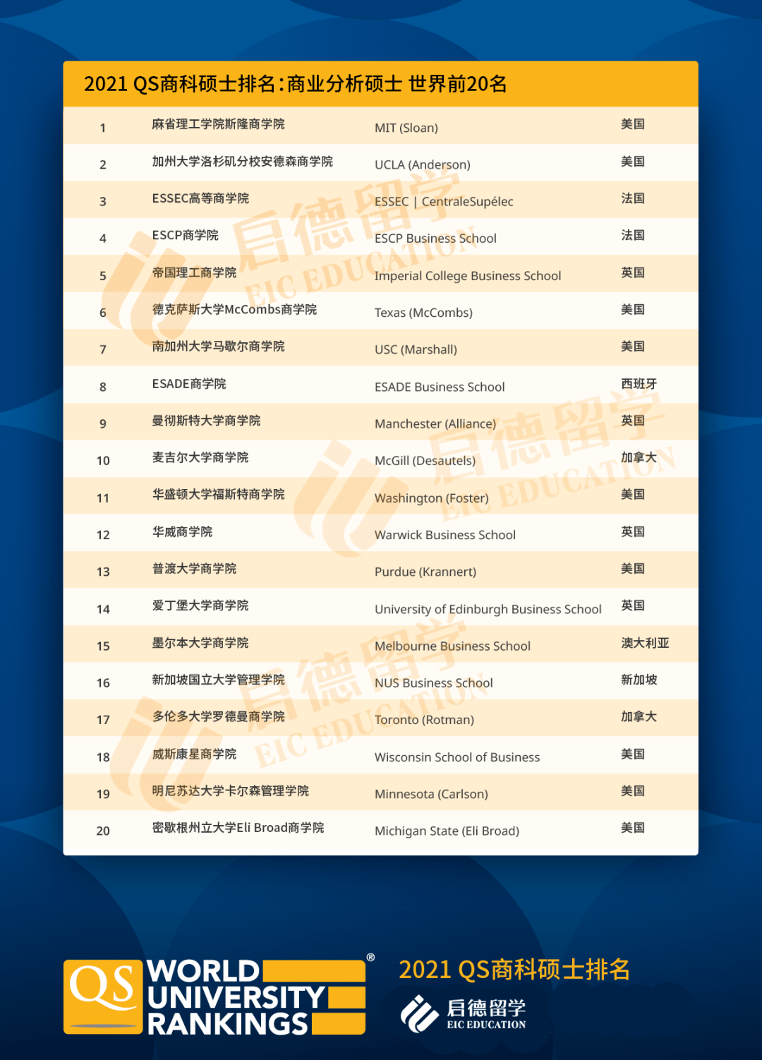 市场营销研究生排名_计算机研究生全国排名