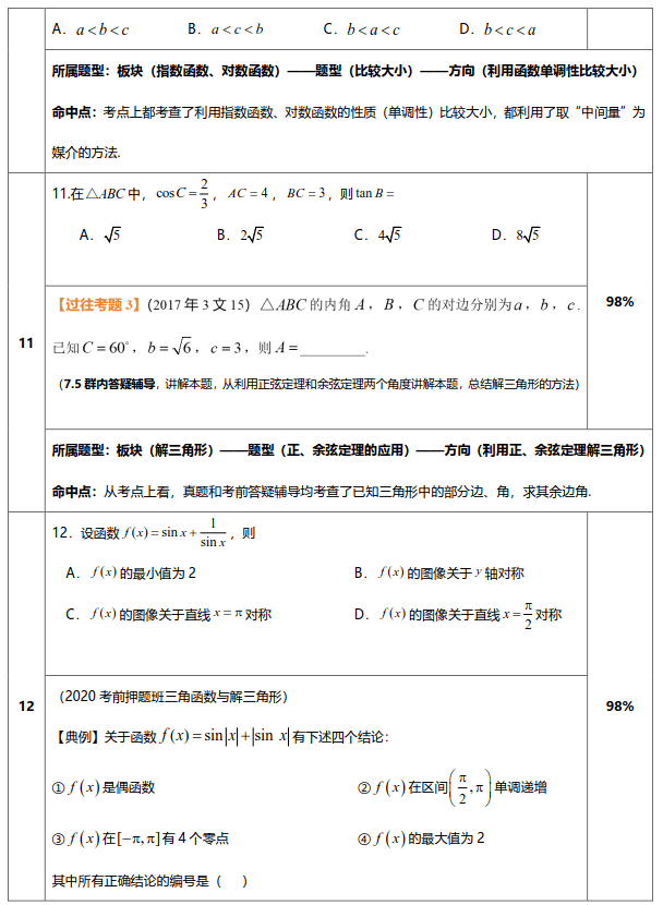 命中|这叫实力！高考“王牌试卷”真题对照命中报告！这不是巧合