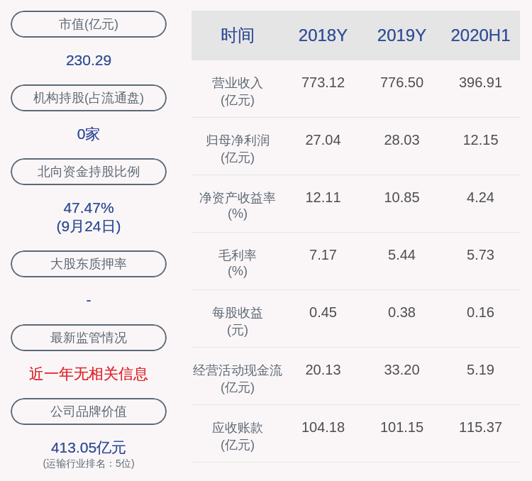 资金|中国外运：职工代表监事任东晓辞职