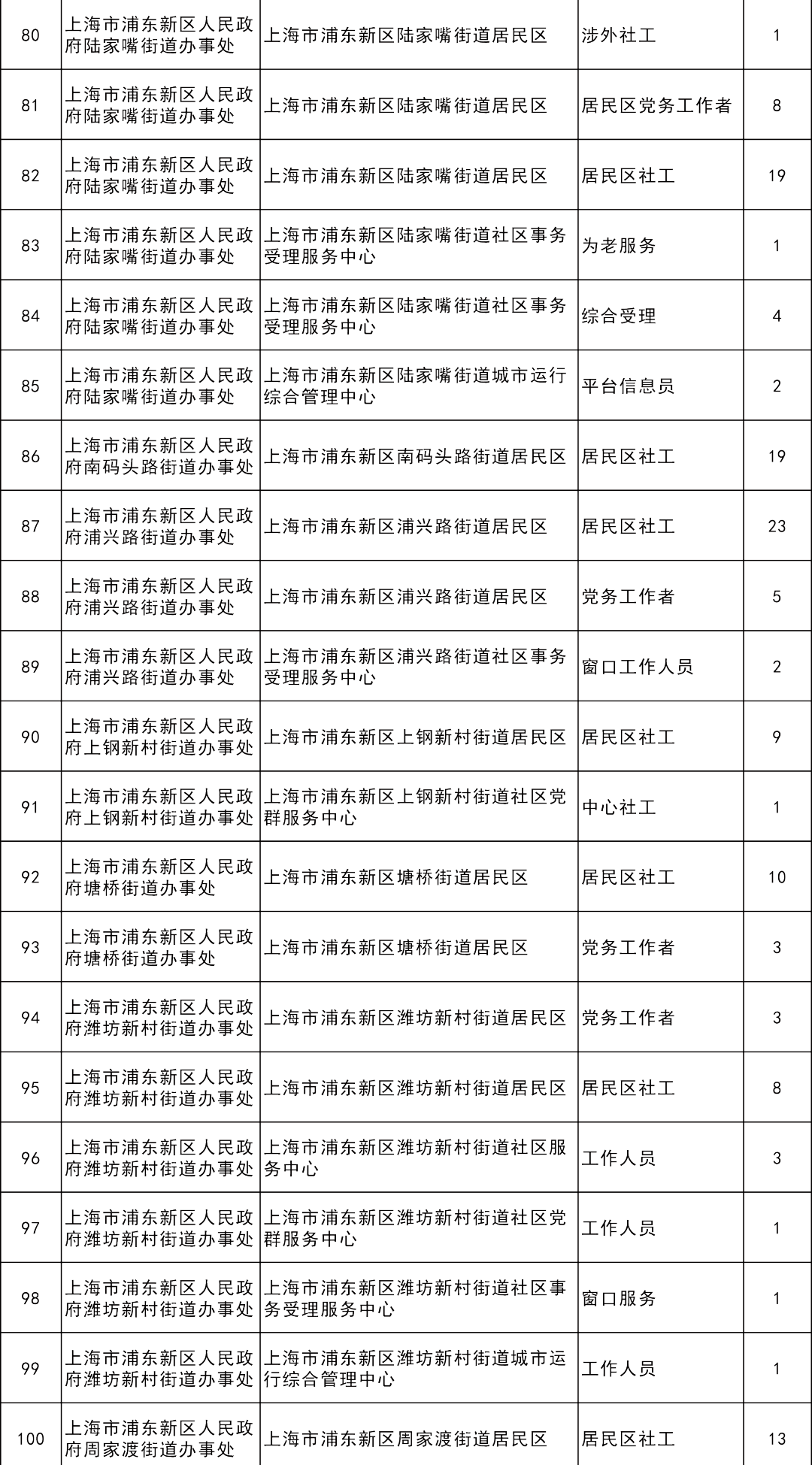 2020年上海户籍出生人口_北京历年户籍出生人口(2)