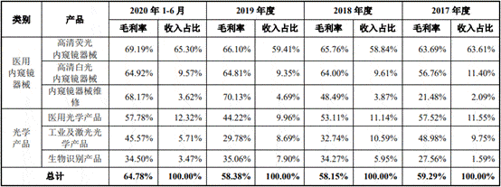 净利润|海泰新光数据打架频关联交易 依赖单一客户实控人美籍
