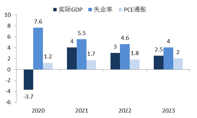 预期|美联储新政策框架下的首次会议有何看点？