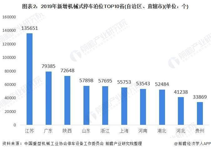 潍坊经济总量全国排名_潍坊经济开发区规划图(2)