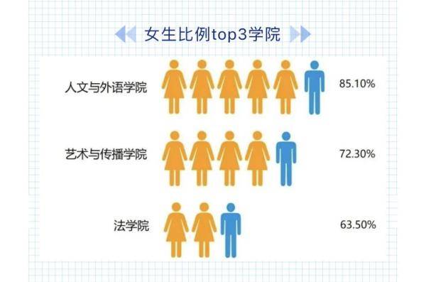 新生|男女比例、地域分布、年龄划分......部分在杭高校“小萌新”数据大揭秘！