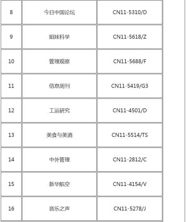 管理条例|国家新闻出版署发布公告 72种期刊被注销登记