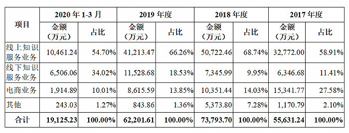 思维|思维造物创业板上市正式启动 打造全球领先的终身大学