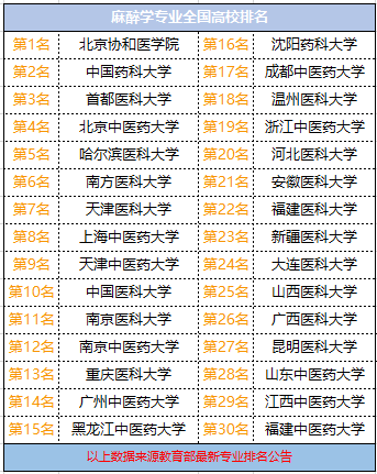 学医的大学排名_大学学医的书图片(3)
