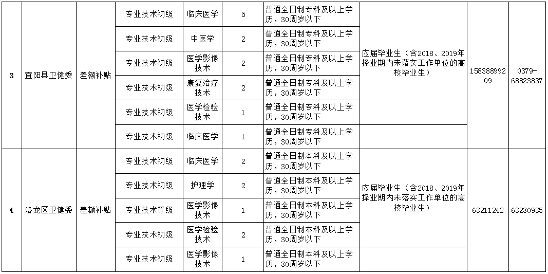 招聘实施方案_天津市实验中学2018年公开招聘实施方案(3)