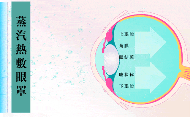 蒸汽|能当眼膜用的蒸汽眼罩，眼霜前都省了！