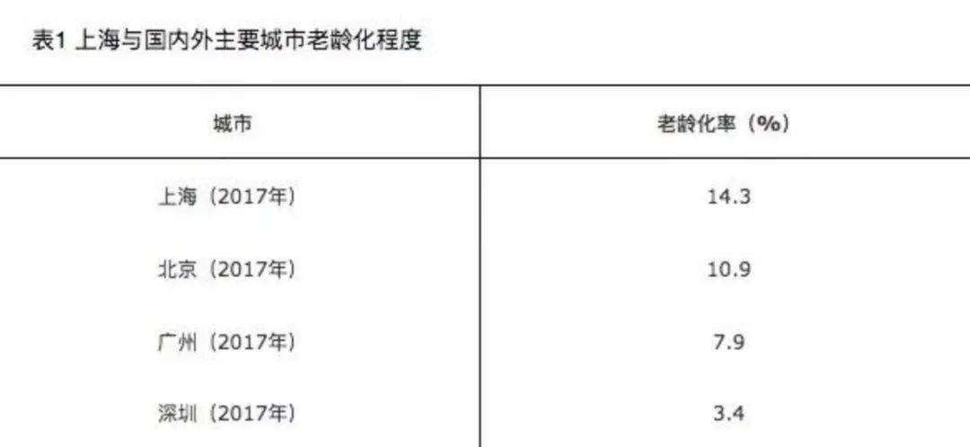 哈尔滨常住人口老龄化_哈尔滨老龄化图(3)