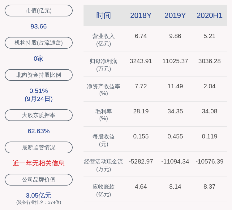 股东|至纯科技：股东平湖合波解除质押70万股