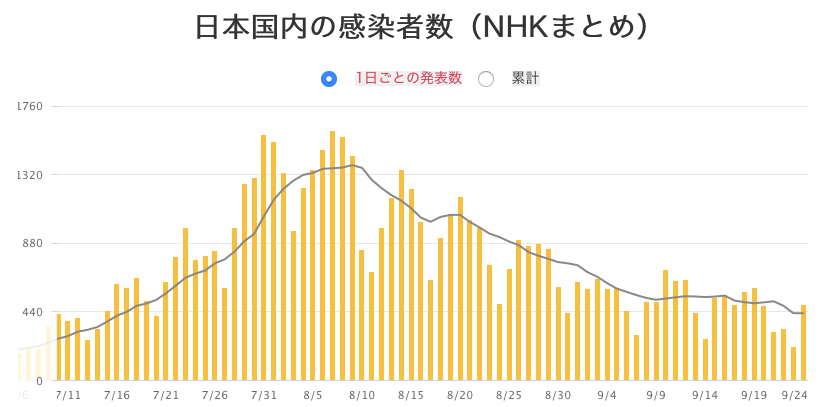 长野gdp