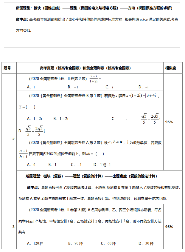 命中|这叫实力！高考“王牌试卷”真题对照命中报告！这不是巧合