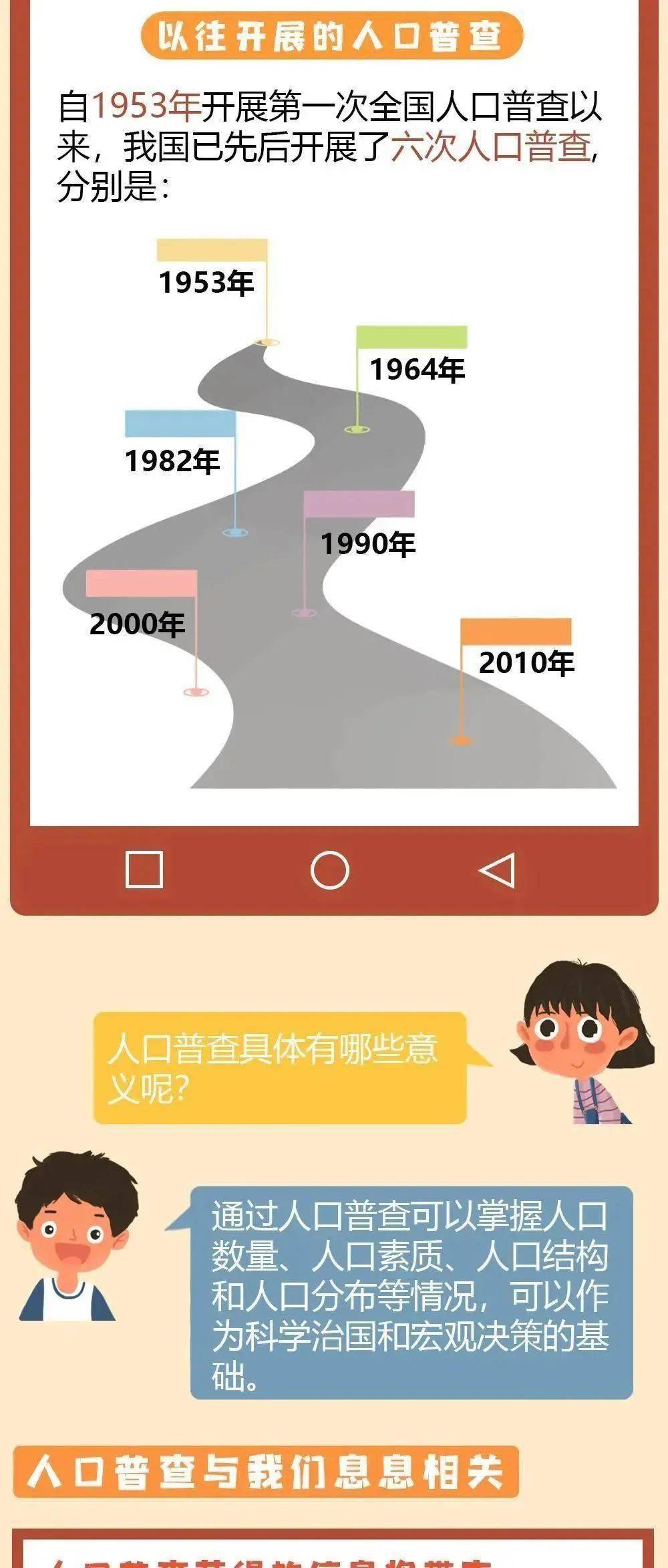 姚寨乡人口_人口普查(2)
