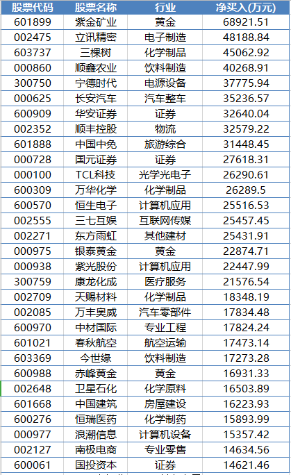 北上|近300亿资金撤退!北上资金9月罕见巨幅净卖出,A股提前“过节”?成交萎靡跌破6000亿,白酒股遭疯狂减持...