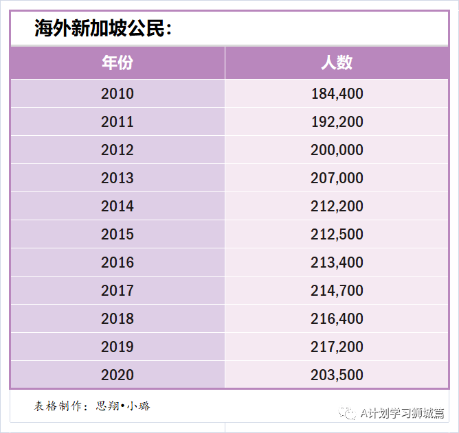 新加坡人口2020_新加坡 2020年人口简报