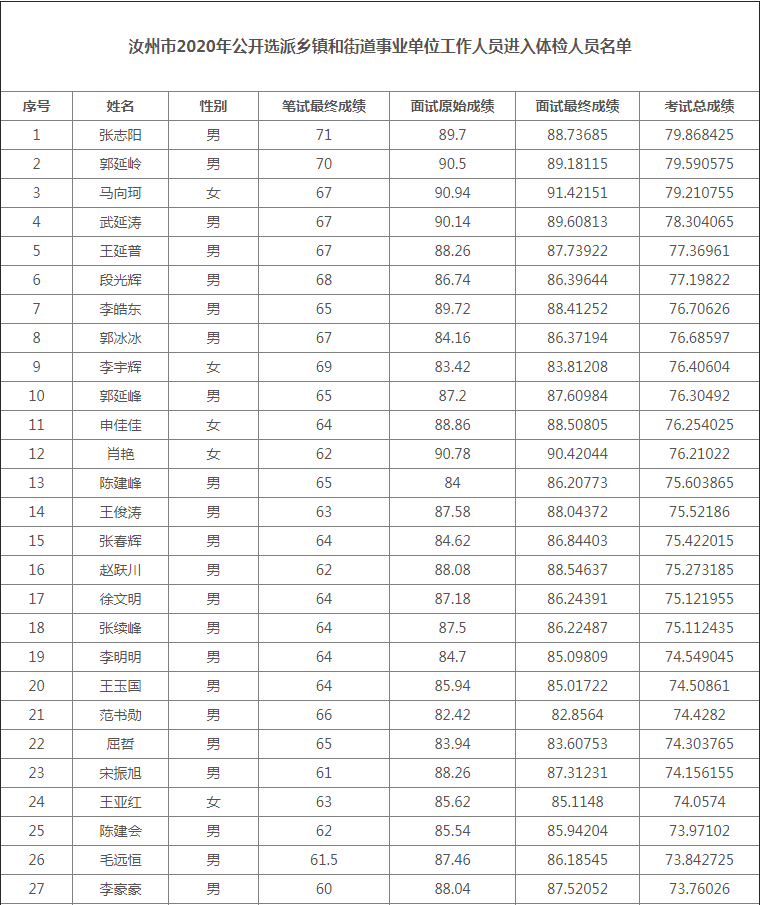 供水单位服务人口多少以上_供水公司服务用车颜色(2)