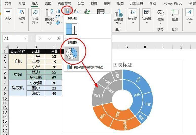 excel做的双层饼图太漂亮了