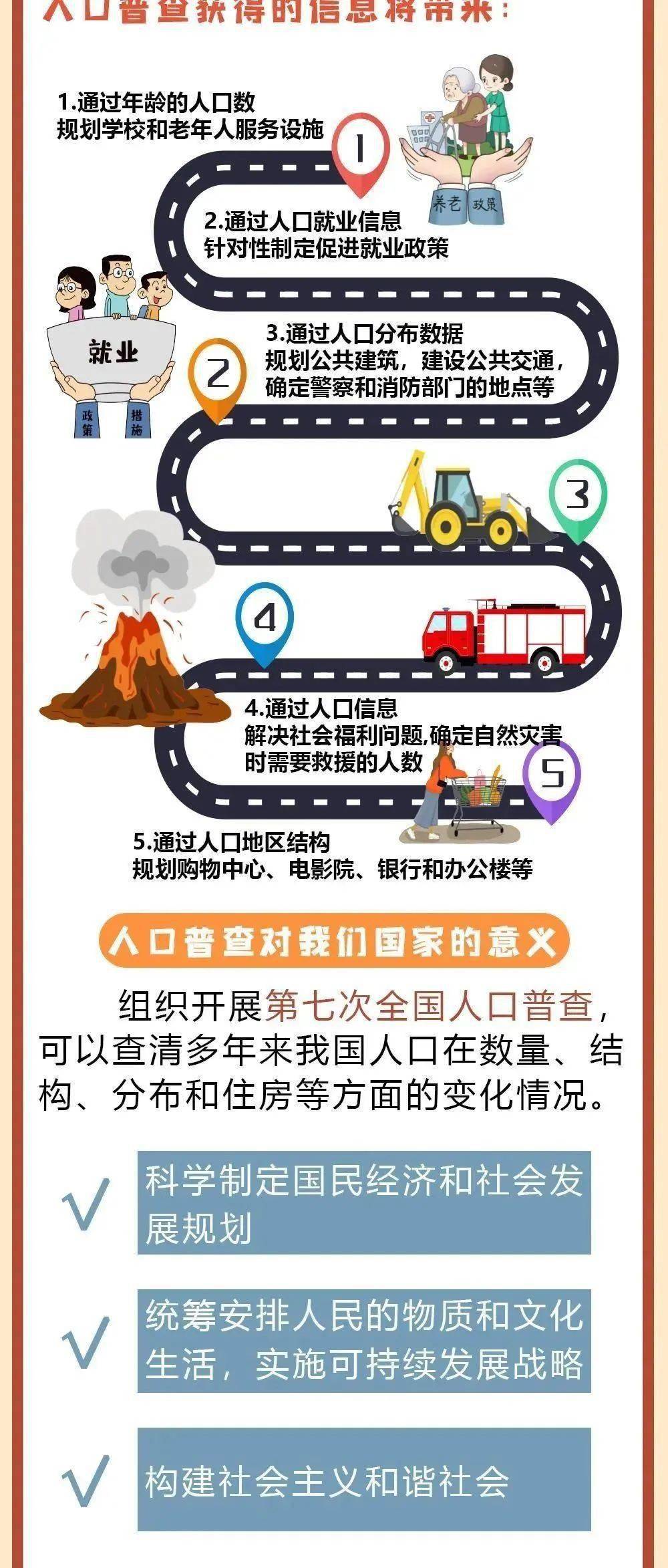 人口普查姚姓_人口普查(2)