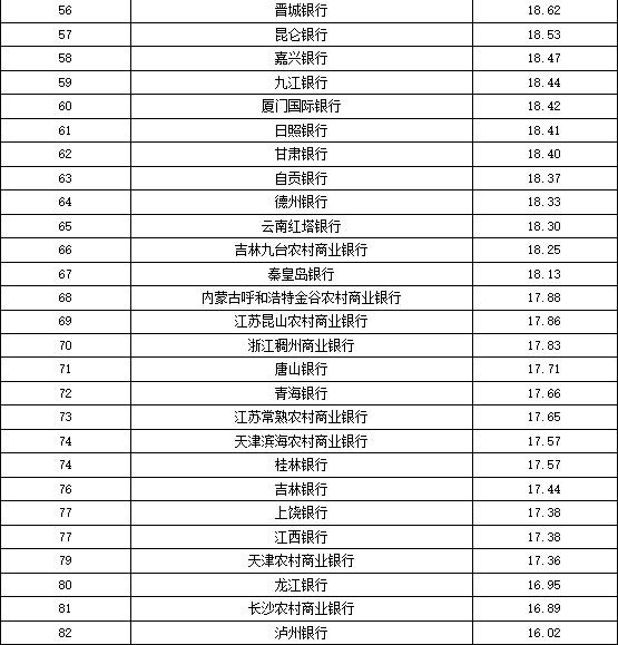 财富管理排名_财富管理图片