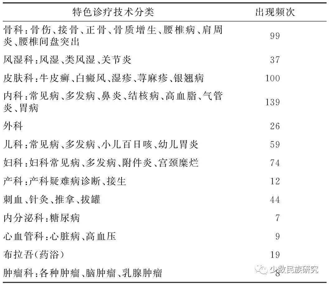 新疆人口总人数表格(3)