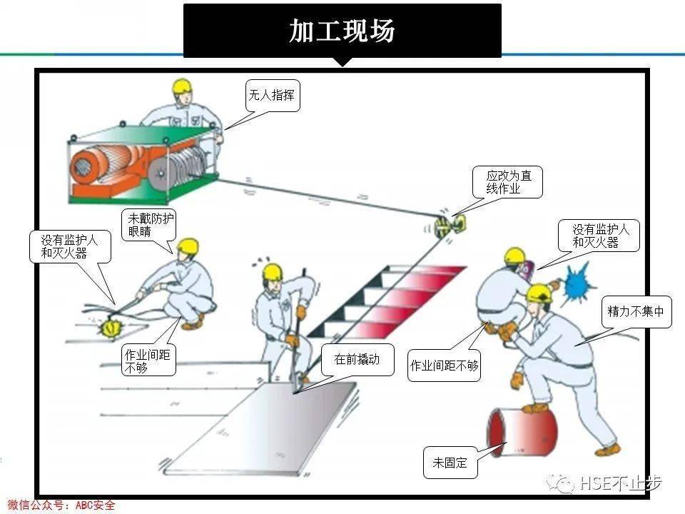 特别提示 以下内容仅供参考 一,施工安全宣传漫画 三,看图识违章,你都