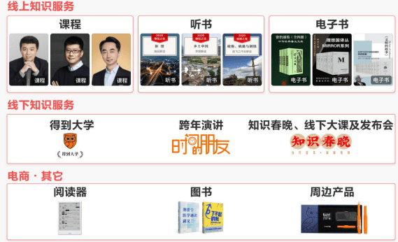 服务|罗振宇冲刺创业板，“终身教育第一股”思维造物拟募资10.37亿