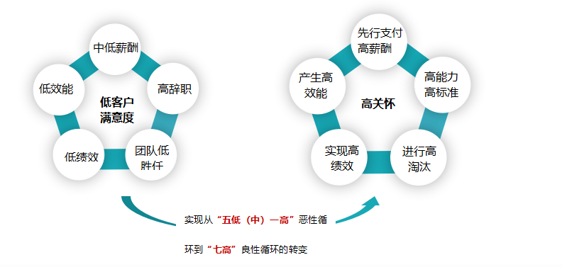 人均效能提升方案_学历提升图片