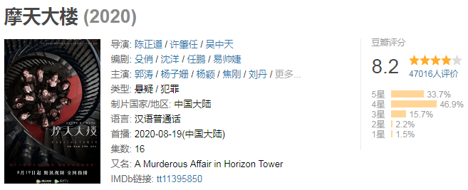 豆瓣高分排行榜_2000~2005年豆瓣高分美剧排行榜前十名,第一部已经无法超越!(2)
