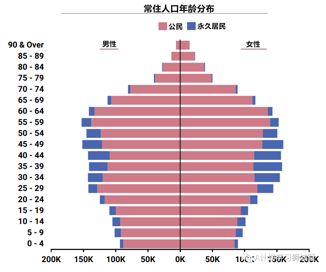 新加坡长住人口_新加坡人口数量2020(2)