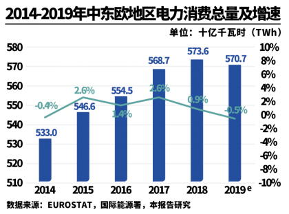 我国能源生产消费总量与gdp_读我国1978年以来的能源生产.消费总量与GDP重心在经纬度上的变化示意图.回答1 3题(2)