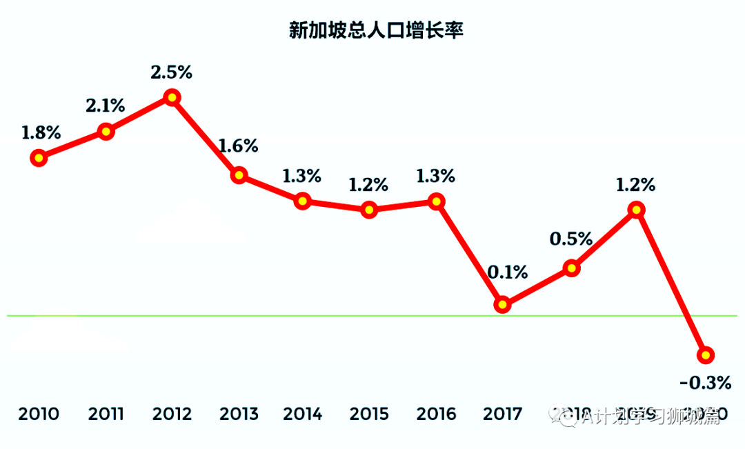 新加坡总人口_新加坡发布 2019年人口简报(2)