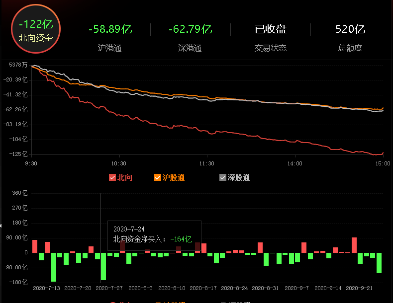 a股各大指数争抢下跌,就怕自己跌得少