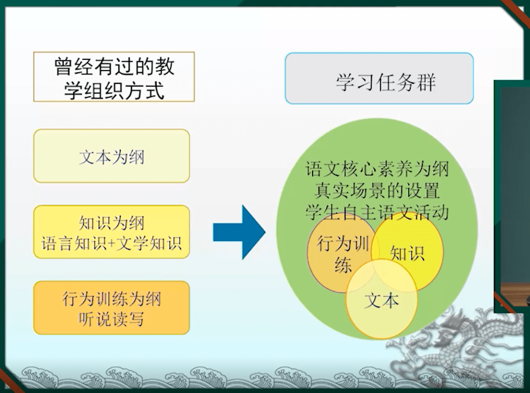 高考|王宁:2017课标下的“课程评价” | 学术大讲堂