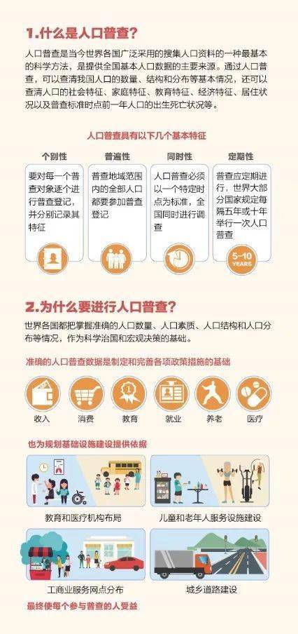 人口普查小课程_人口普查