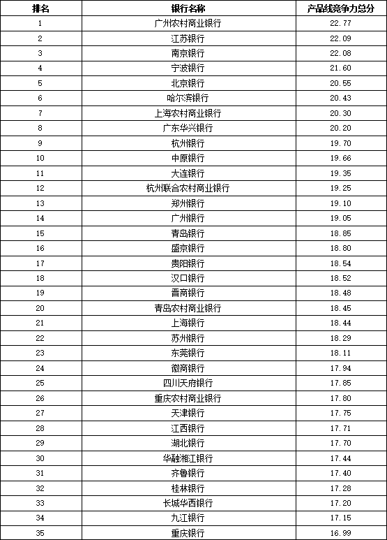 财富管理排名_财富管理图片