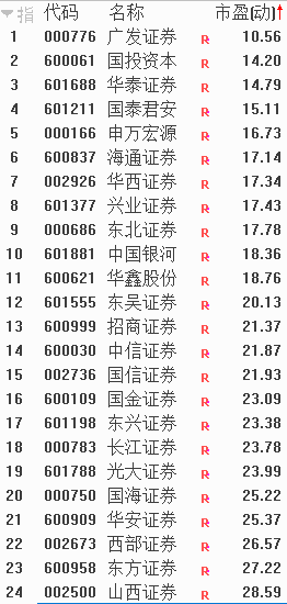 刘涛|4只新股发行，小散也能顶格申购！一家公司明星刘涛代言，上市会有几个板？券商股周末惊现两大利好，该“上车”了？