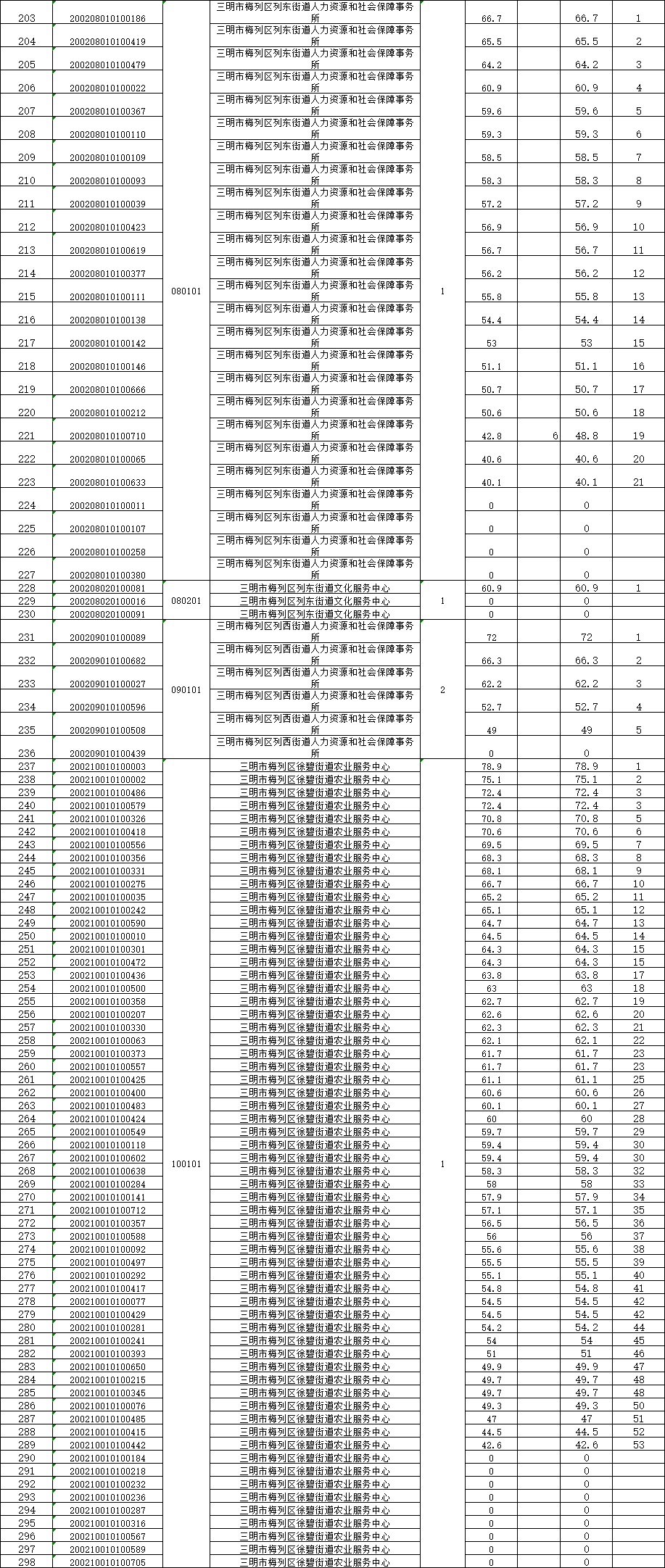 四川区县城区人口排名2020_四川昭觉县县城图片(3)