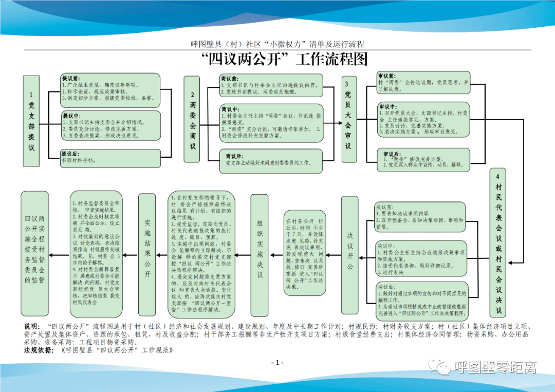 呼图壁县村(社区)"小微权力"清单