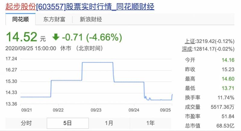 辛选|无柜子协议？起步股份、辛有志新公司被曝光，股价坐上过山车