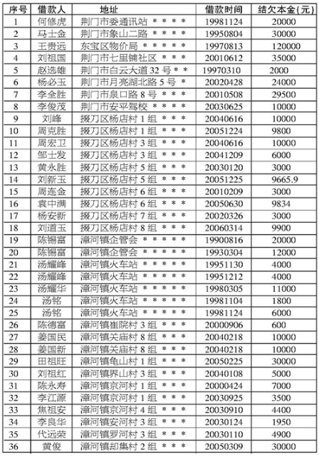 姓钱人口数量_古代人口数量统计图片(3)