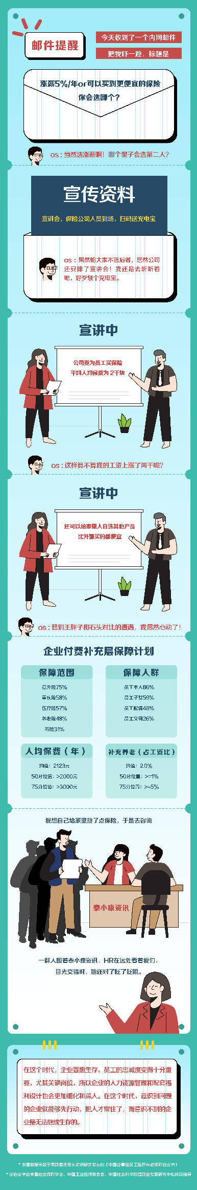 白皮书|图说：最新白皮书告诉你，为什么就业多选择国企、外企？